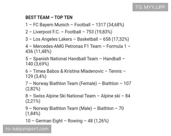 C罗与莱万射门转化率偏离及终结体系分散化趋势分析