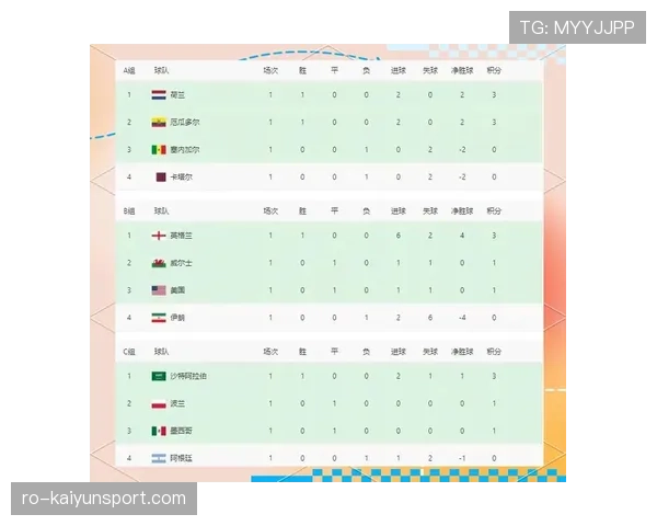 英格兰世界杯最新消息：小组头名晋级32强